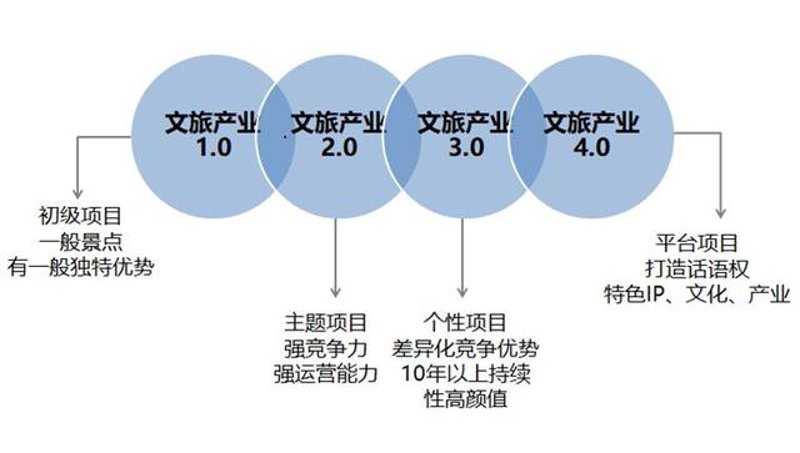 如何选择一家适合的品牌推广公司？这是一门学问。